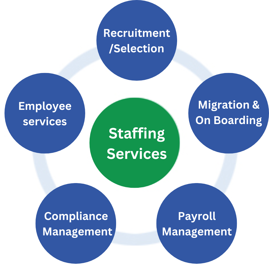 staffing-services